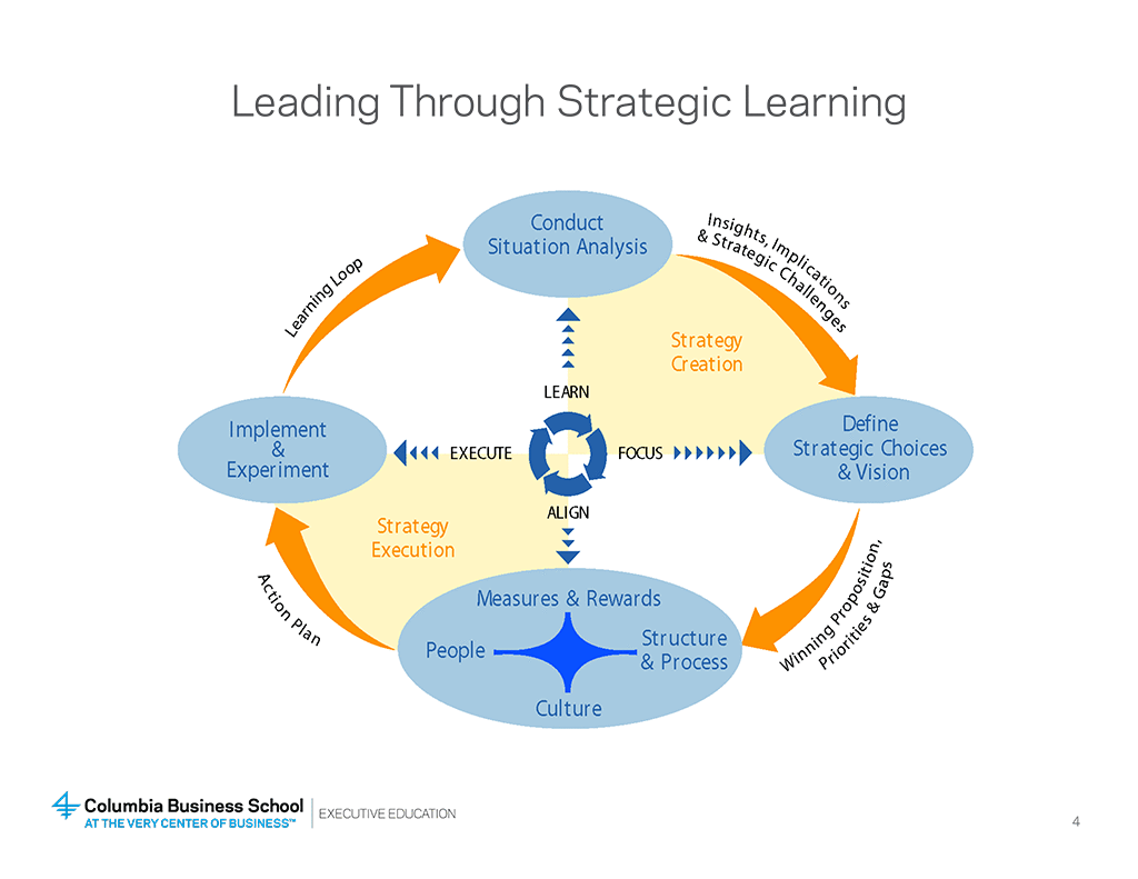 Five Keys to Success for the Strategic Leader - Slide 4